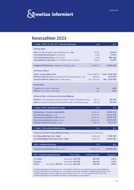 Kennzahlen 2023